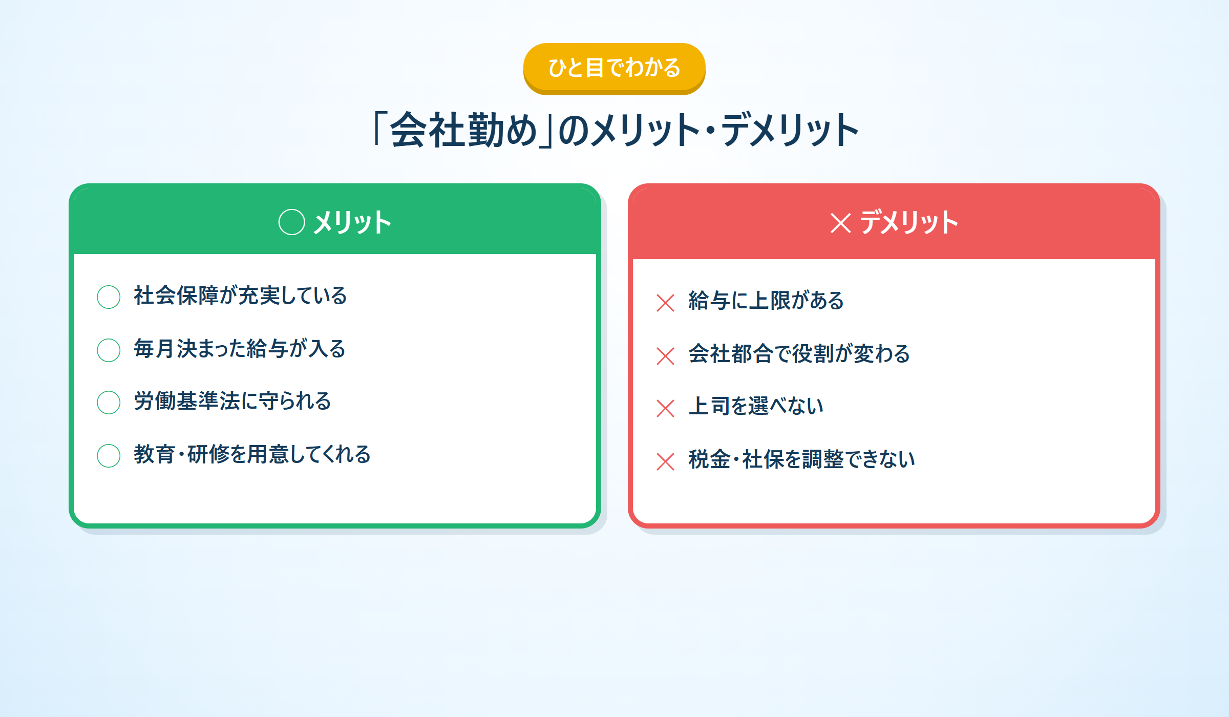 会社勤めのメリット・デメリット一覧