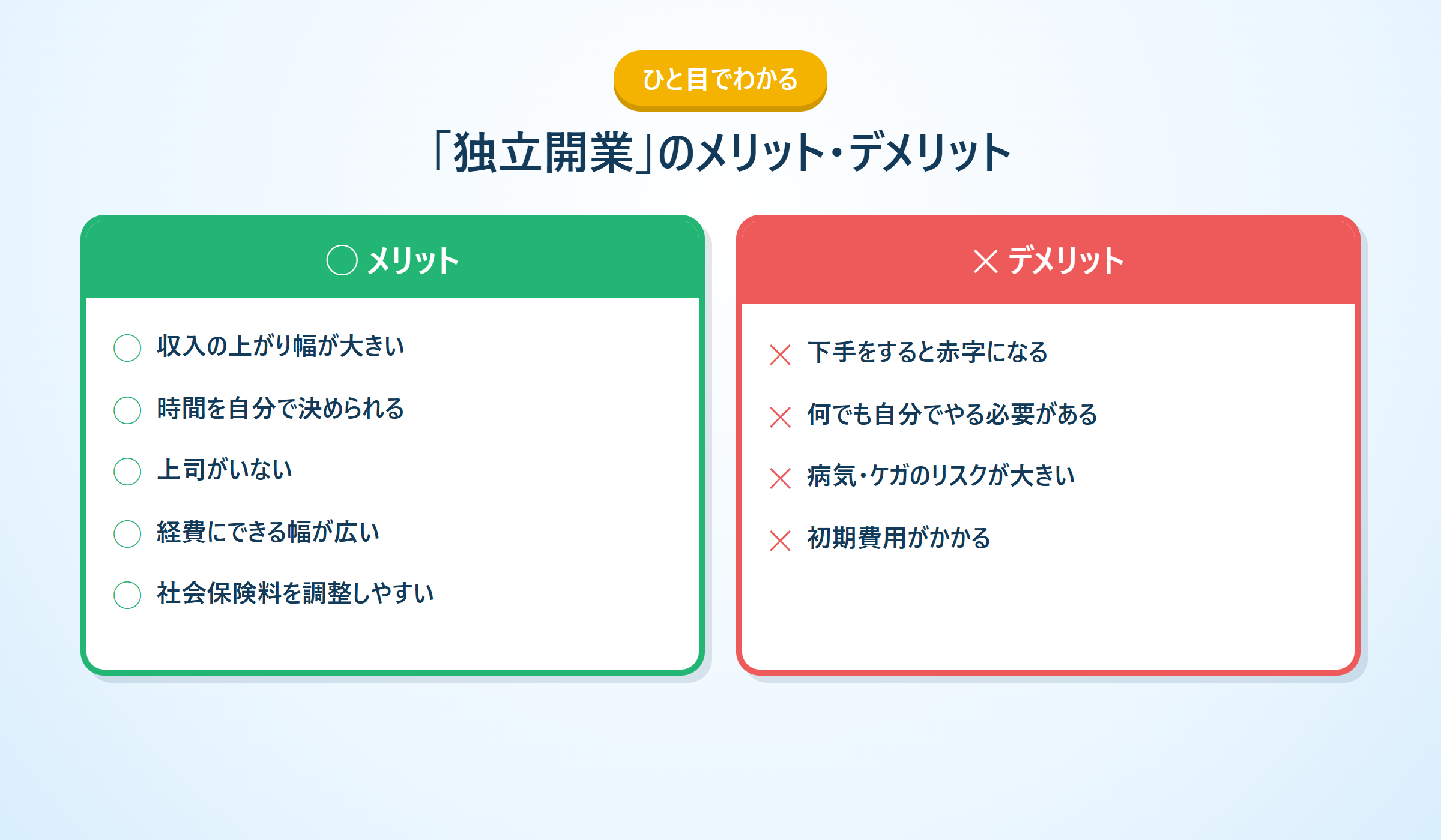 独立開業のメリット・デメリット一覧