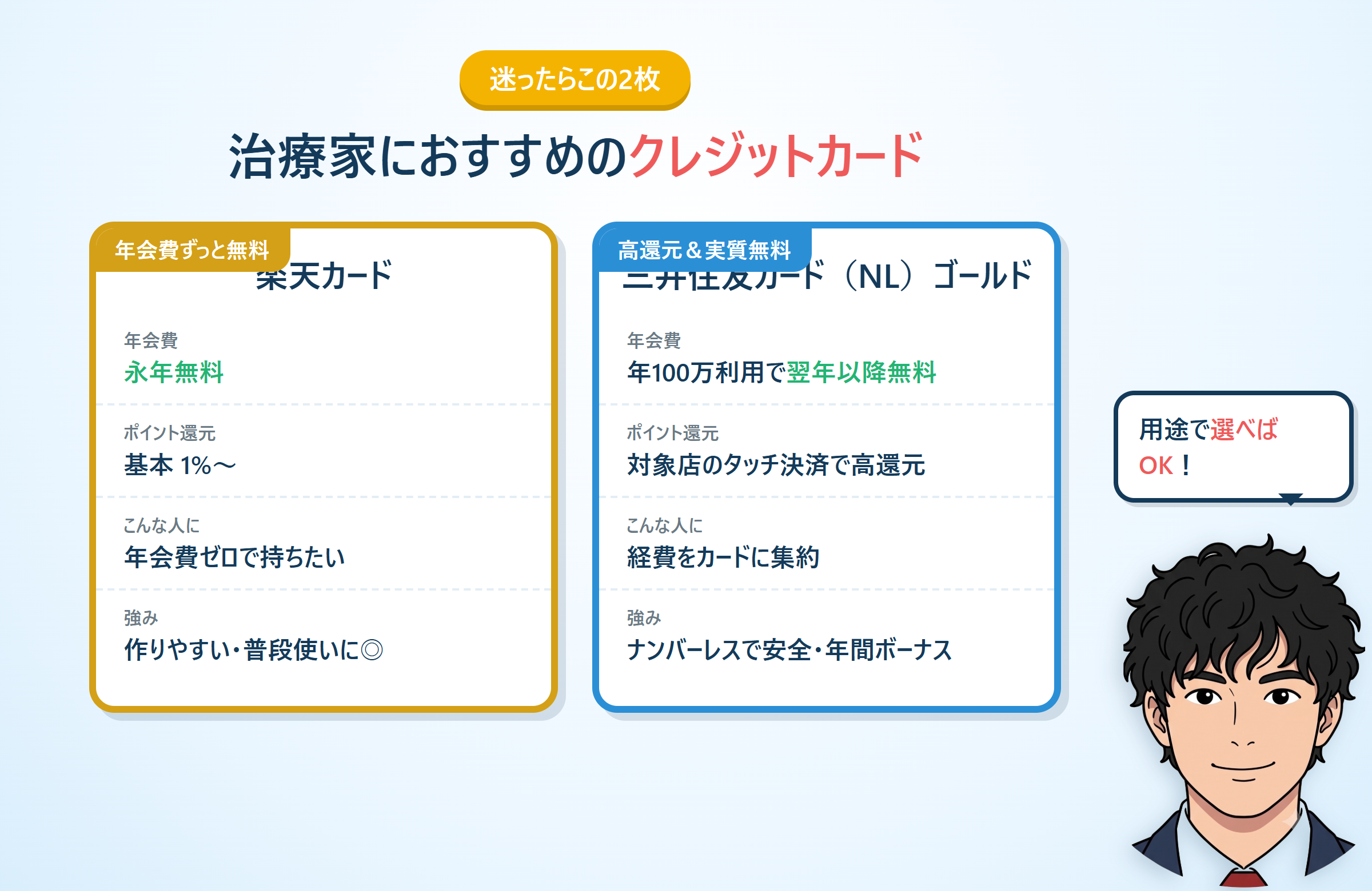治療家におすすめのクレジットカード2枚（楽天カード・三井住友カード(NL)ゴールド）の比較図