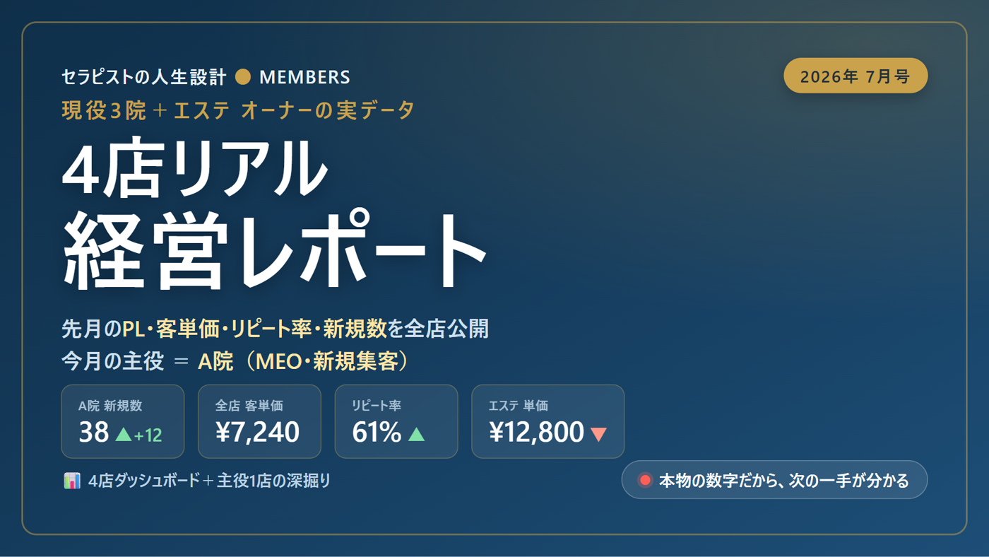 経営リアルレポート（実際のデザイン）